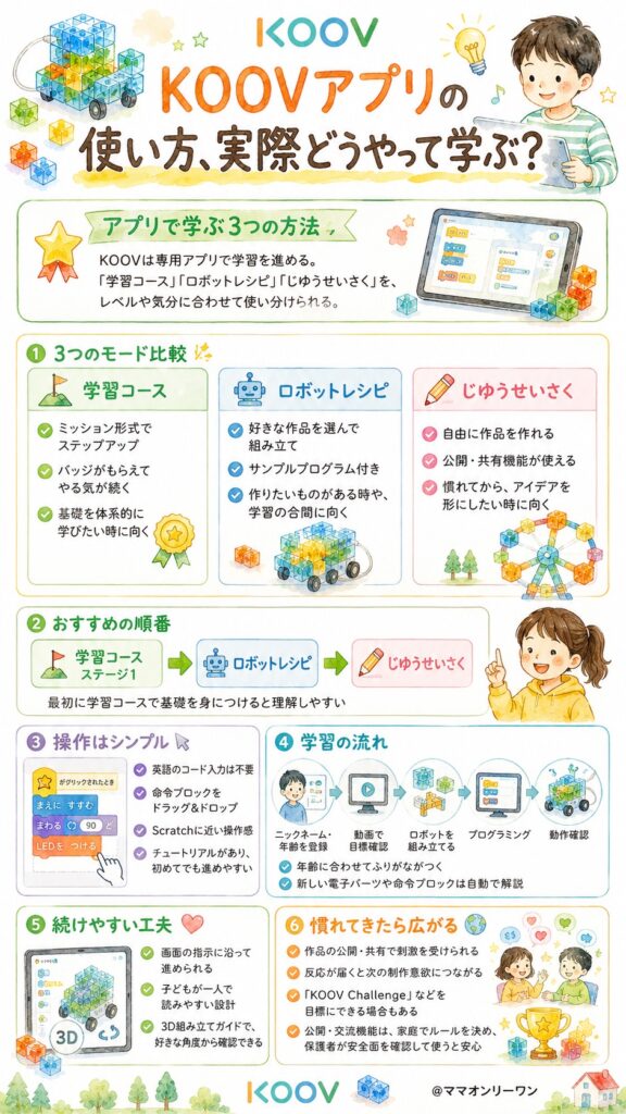 KOOVアプリの使い方、実際どうやって学ぶ？