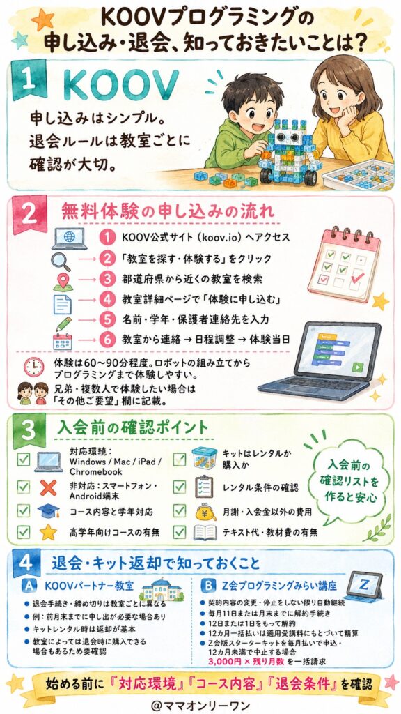 KOOVプログラミングの申し込み・退会、知っておきたいことは？