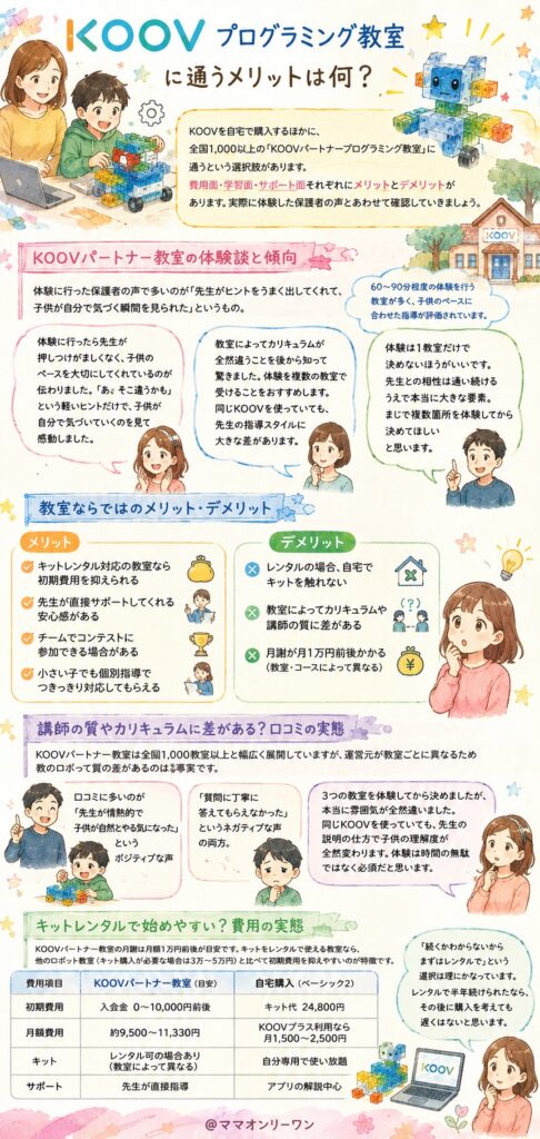 KOOVプログラミング教室に通うメリットは何？