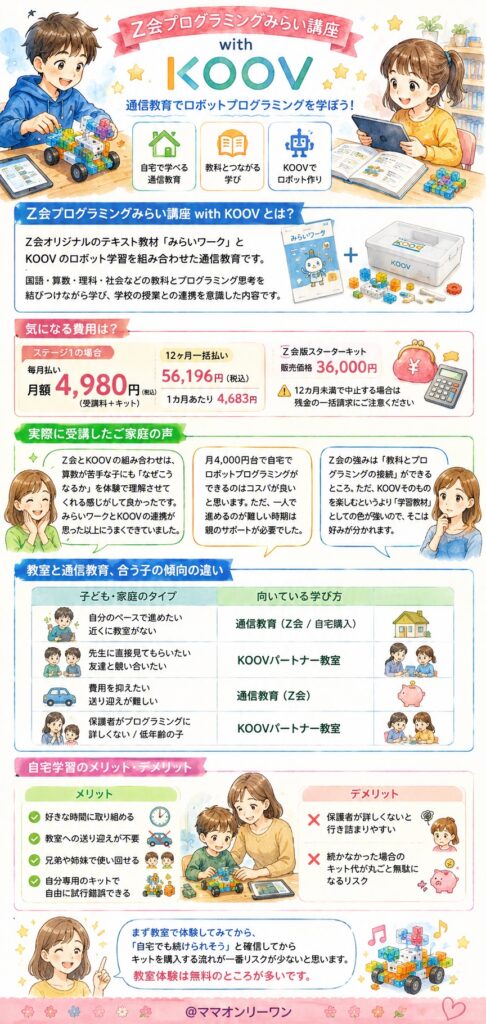 Z会のKOOVプログラミング、通信教育はどう？
