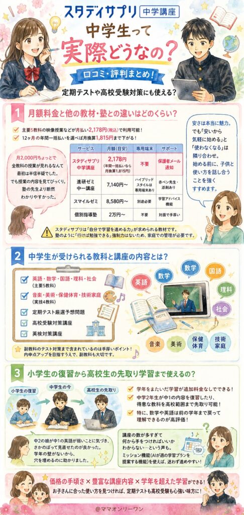 スタサプって中学生が使える教材なの?
