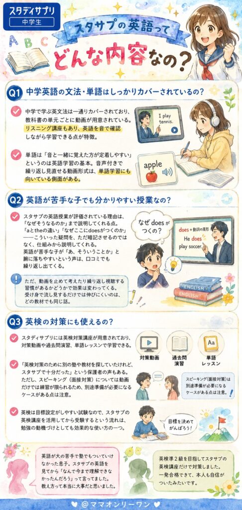 スタディサプリ中学生の英語ってどんな内容なの?