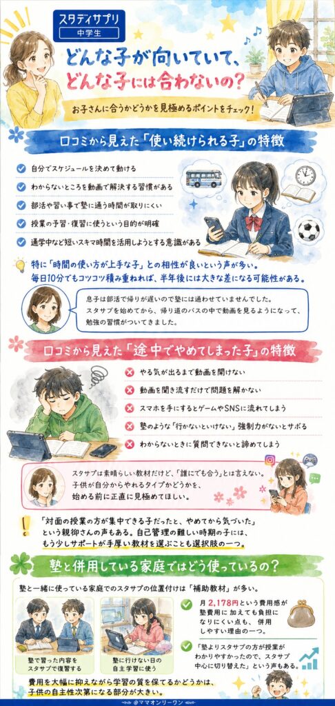 スタディサプリ中学生 どんな子が向いていて、どんな子には合わないの?