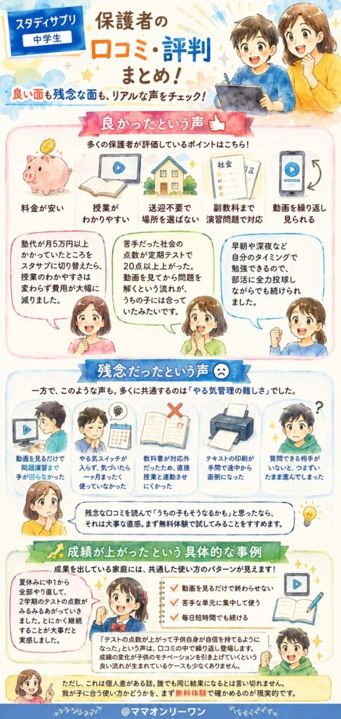 スタディサプリ中学生 保護者の本音の口コミをまとめるとどうなの?