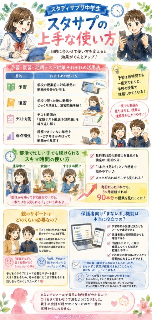 スタディサプリ中学生の上手な使い方って何が正解なの?