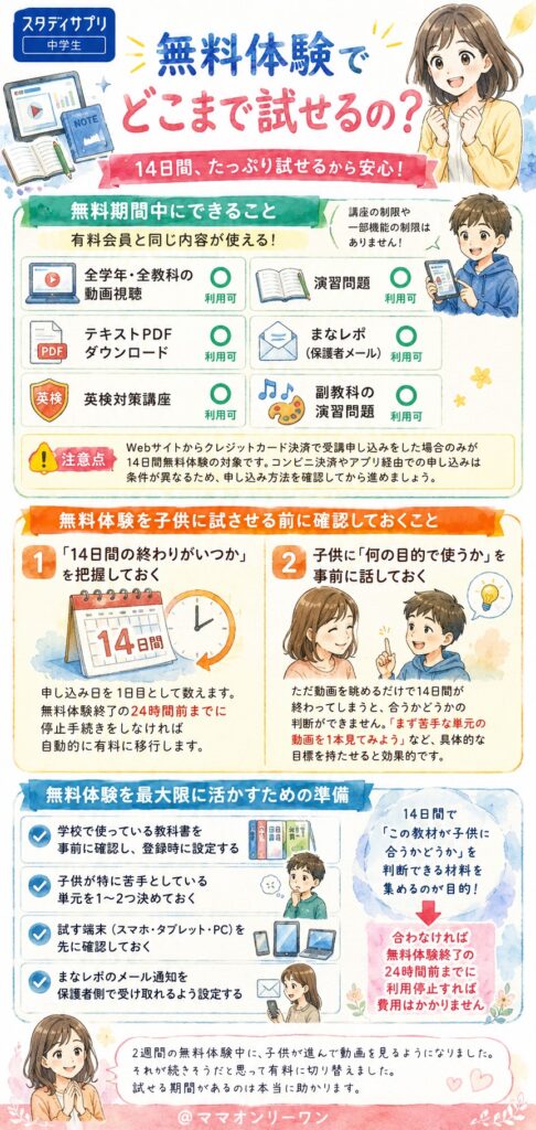 スタディサプリ中学生 無料体験でどこまで試せるの?