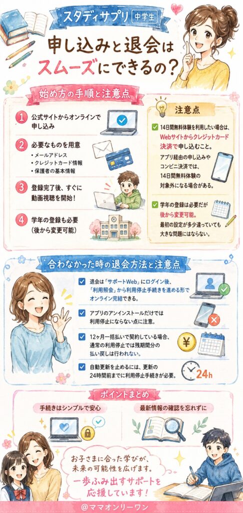 スタディサプリ中学生 申し込みと退会はスムーズにできるの?