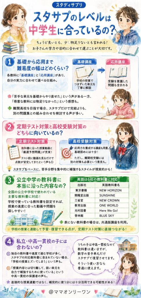 スタサプのレベルは中学生に合っているの?