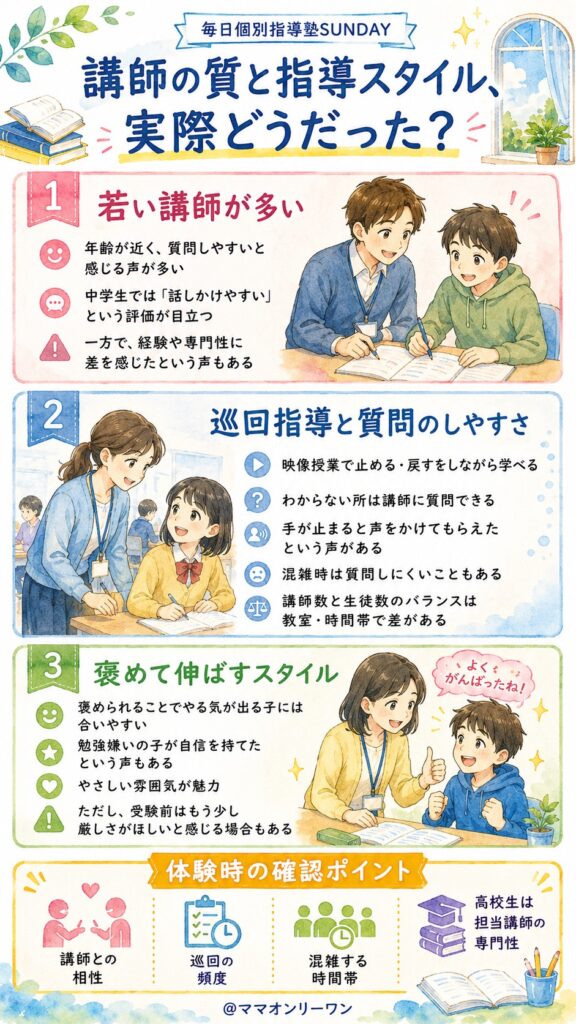 毎日個別指導塾SUNDAY 講師の質と指導スタイル、実際どうだった?