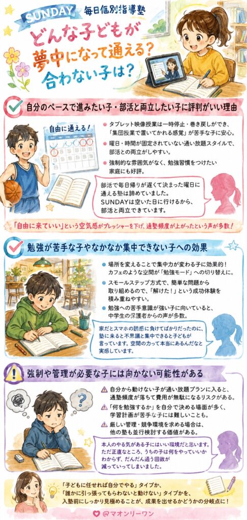 毎日個別指導塾SUNDAY どんな子どもが夢中になって通える?合わない子は?