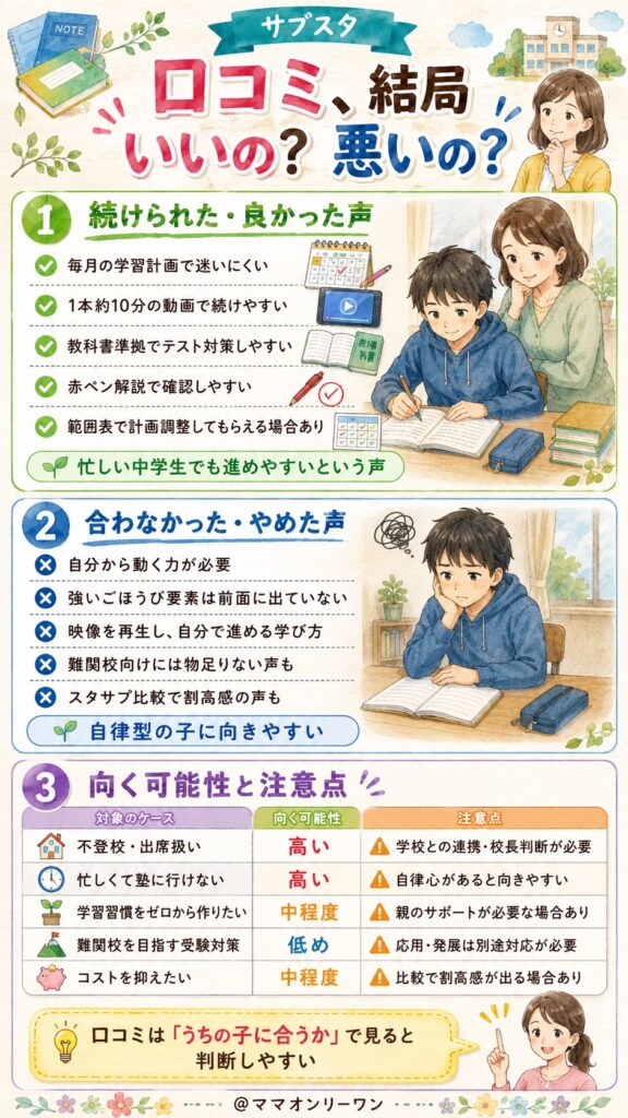 サブスタの口コミ、結局いいの？悪いの？