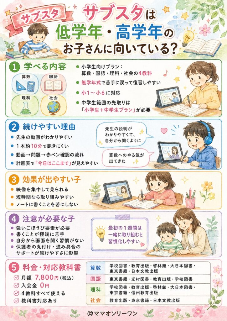 サブスタは低学年・高学年のお子さんに向いている？