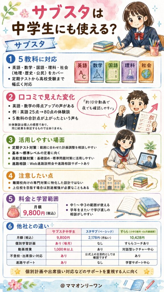 サブスタは中学生にも使える？