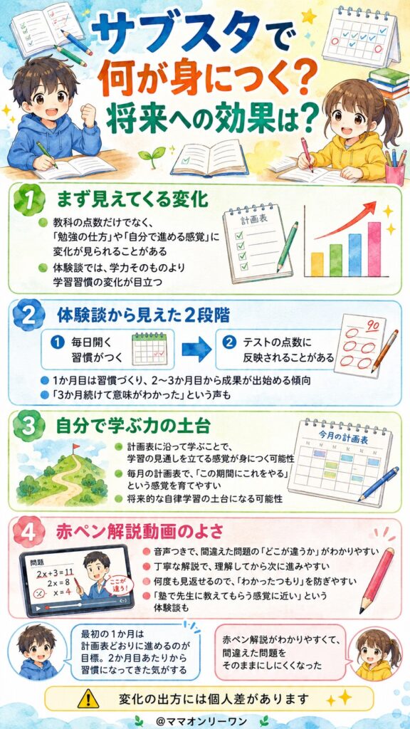 サブスタで何が身につく？将来への効果は？