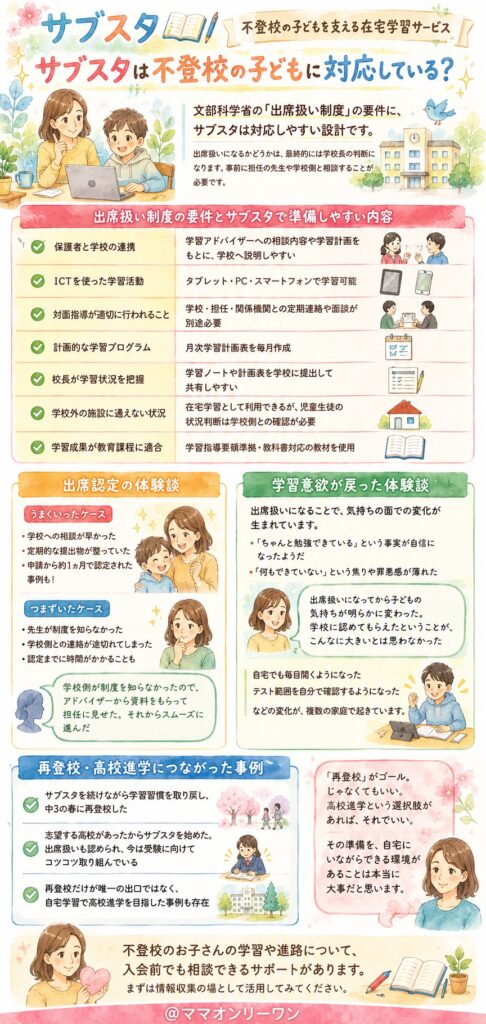 サブスタは不登校の子どもに対応している？