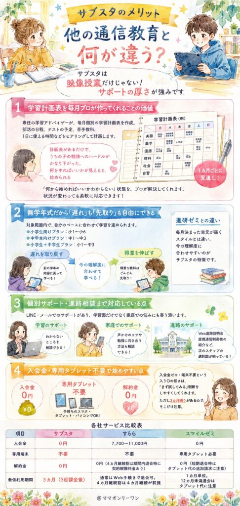 サブスタのメリット、他の通信教育と何が違う？