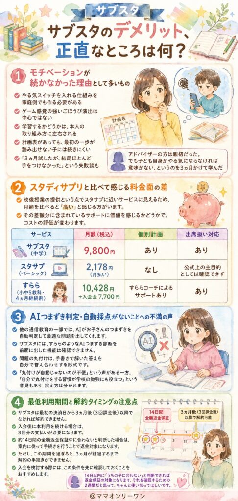 サブスタのデメリット、正直なところは何？