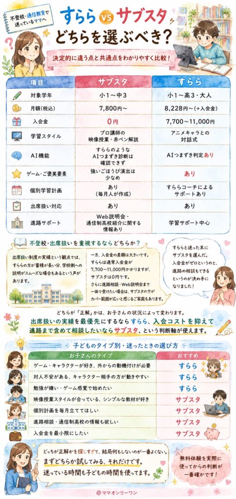すらら vs サブスタ、どちらを選ぶべき？