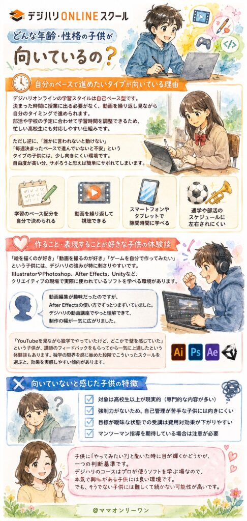 デジハリオンラインスクール どんな年齢・性格の子供が向いているの?