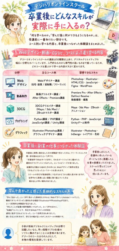 デジハリオンラインスクール 卒業後にどんなスキルが実際に手に入るの?