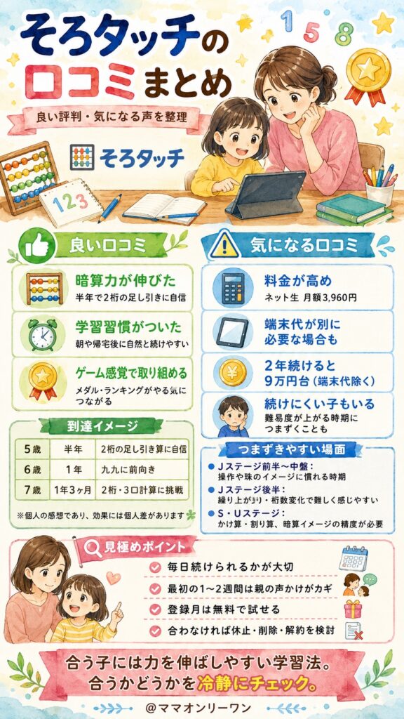 そろタッチの口コミは本当？リアルな評判まとめ
