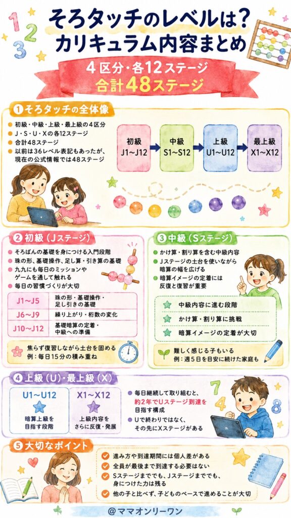 そろタッチのレベルは？カリキュラムの内容