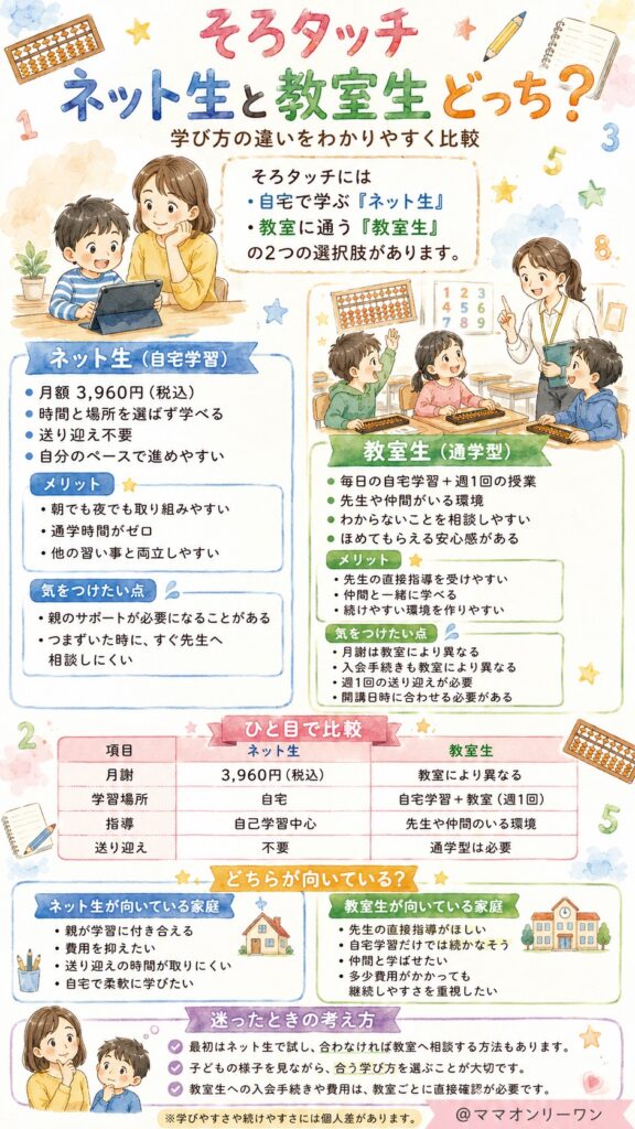 ネット生と教室どっち？そろタッチの学び方を比較