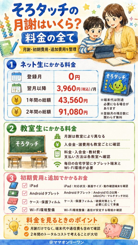 そろタッチの月謝はいくら？料金の全て