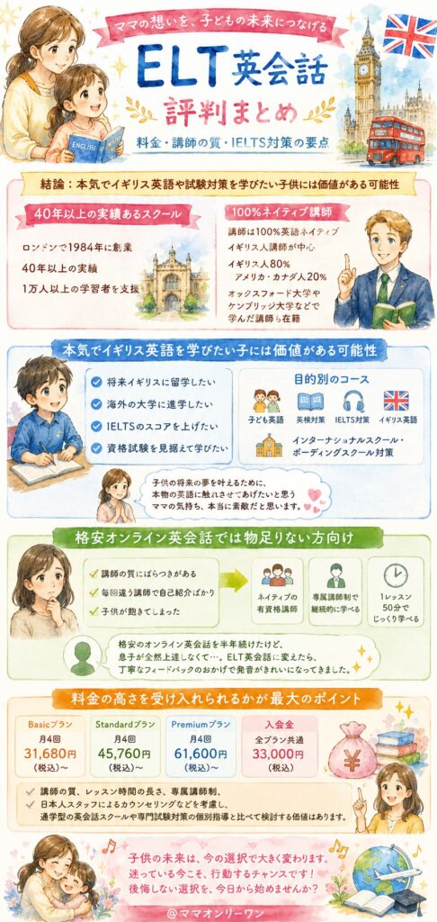 ELT英会話の評判は？結論から言うと誰におすすめ？