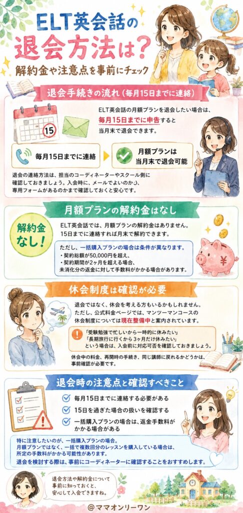 ELT英会話 退会方法は？解約金や注意点を事前にチェック
