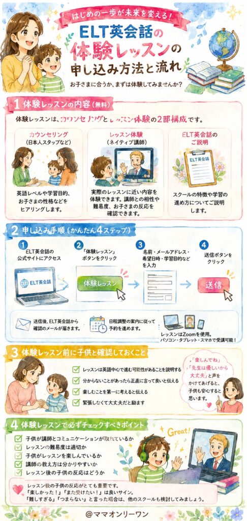 ELT英会話 体験レッスンの申し込み方法と流れは？
