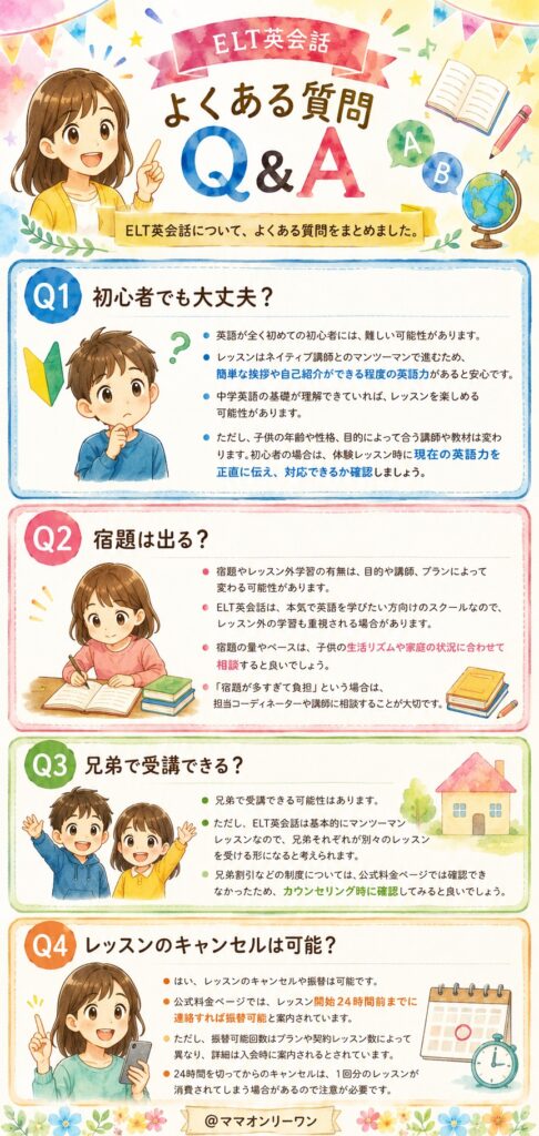 ELT英会話 よくある質問Q&A