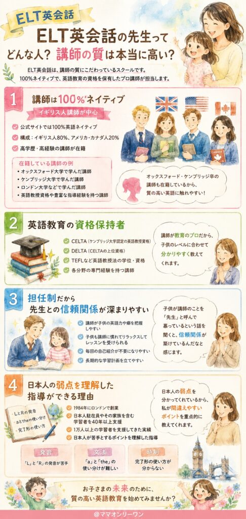 ELT英会話の先生ってどんな人？講師の質は本当に高い？