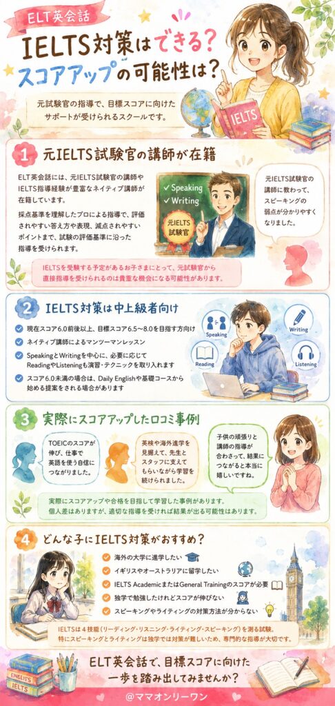ELT英会話 IELTS対策はできる？スコアアップの可能性は？