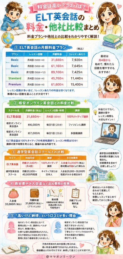 ELT英会話 料金は高い？コスパは？他社との比較