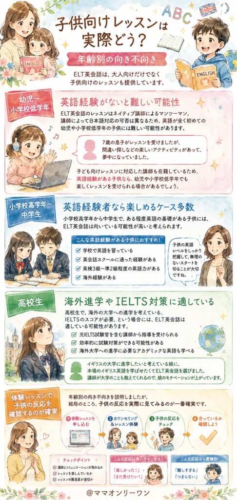 ELT英会話 子供向けレッスンは実際どう？年齢別の向き不向き
