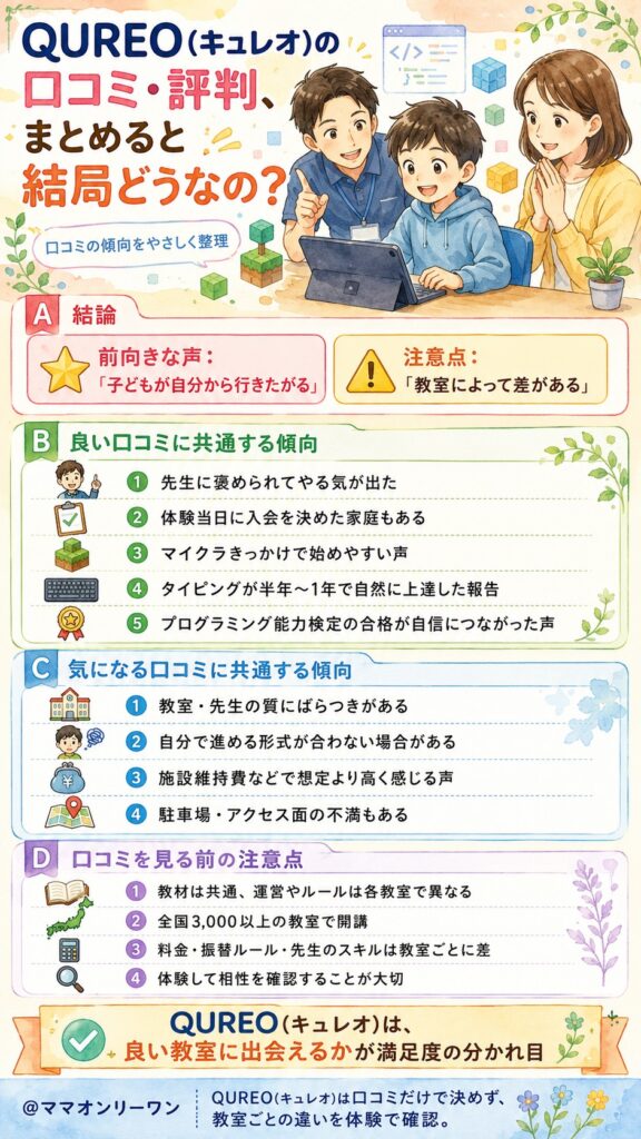 QUREO(キュレオ)の口コミ・評判、まとめると結局どうなの？