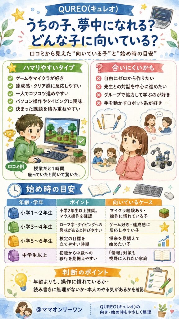 QUREO(キュレオ) うちの子、夢中になれる？どんな子に向いている？