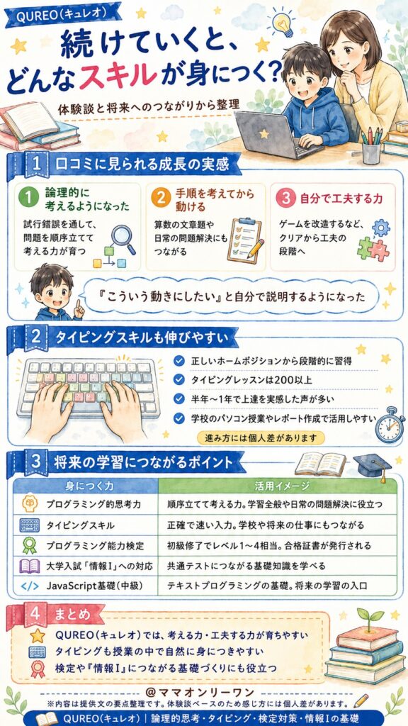 QUREO(キュレオ) 続けていくと、どんなスキルが身につく？