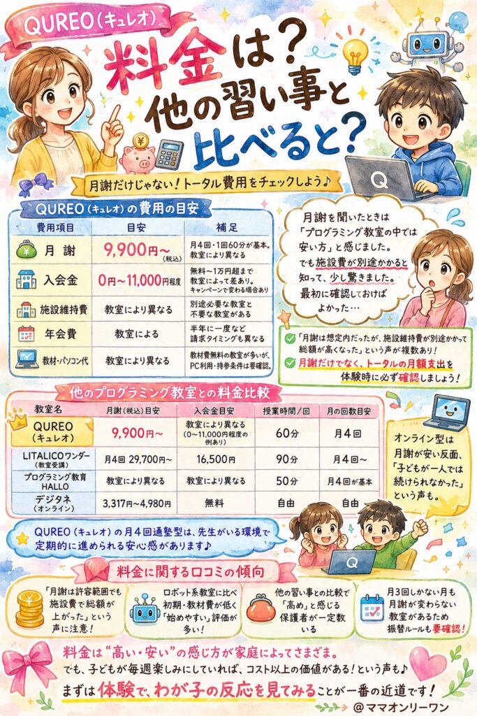QUREO(キュレオ)の料金は？他の習い事と比べると？