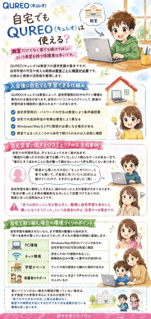 自宅でもQUREO(キュレオ)は使える？
