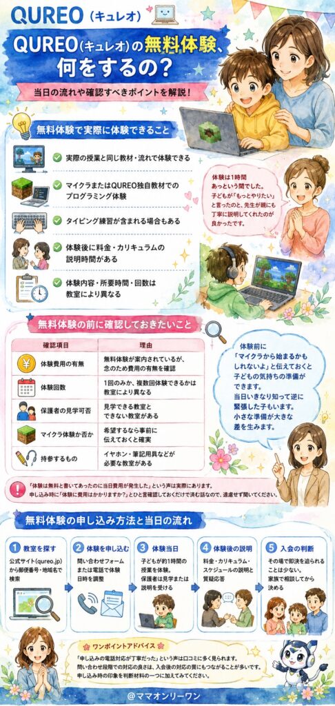 QUREO(キュレオ)の無料体験、何をするの？