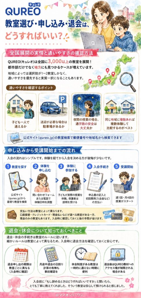 QUREO(キュレオ) 教室選び・申し込み・退会は、どうすればいい？