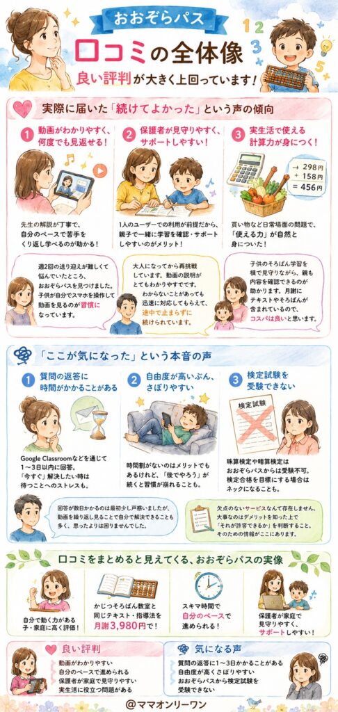 おおぞらパスの口コミの全体像は、良い評判と悪い評判どちらが多いの？