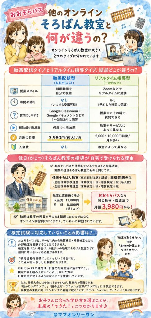 おおぞらパスは他のオンラインそろばん教室と何が違うの？