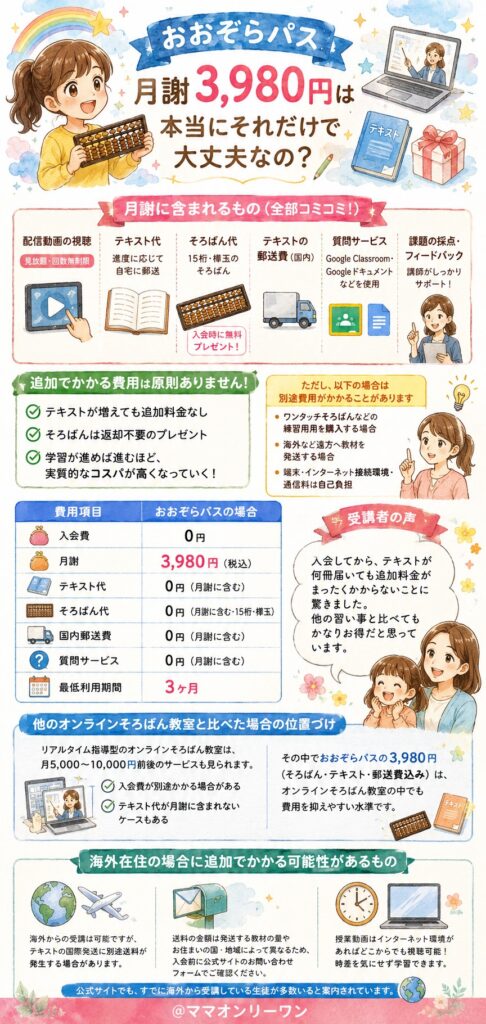 おおぞらパス 月謝3,980円は本当にそれだけで大丈夫なの？