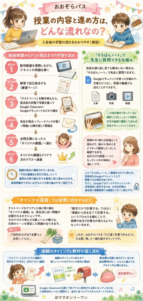 おおぞらパス 授業の内容と進め方は、どんな流れなの？