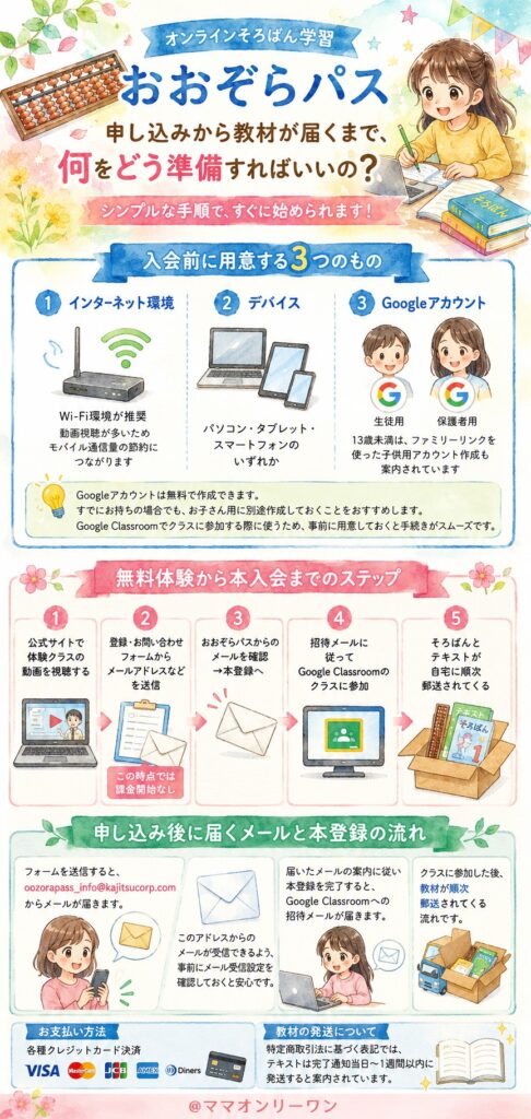 おおぞらパス 申し込みから教材が届くまで、何をどう準備すればいいの？