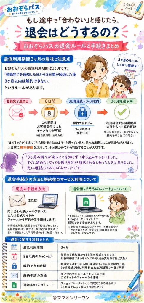 おおぞらパス もし途中で「合わない」と感じたら、退会はどうするの？
