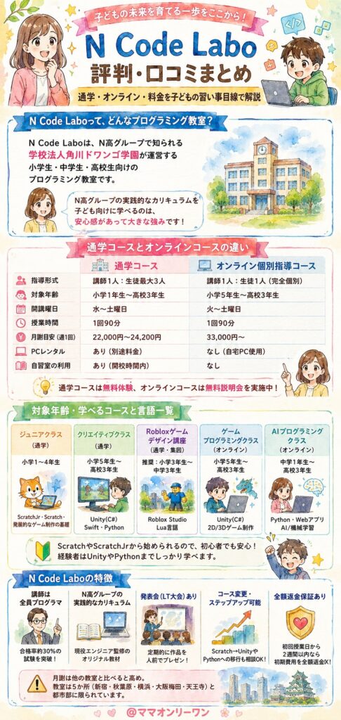 N Code Laboって、そもそもどんなプログラミング教室なの?